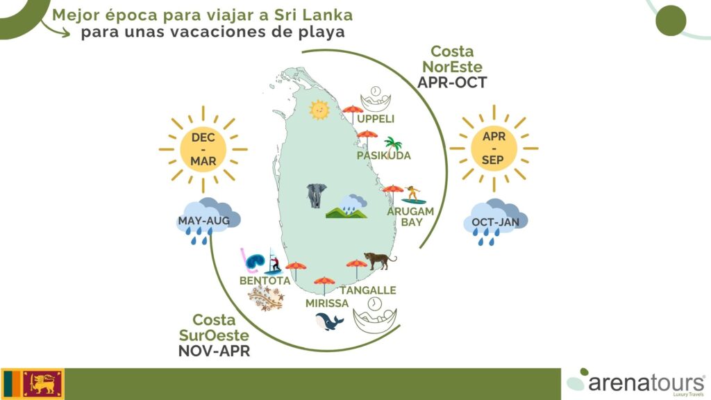 Mejor época Para Viajar A Sri Lanka Arenatours - 195.7.4.97 - Viaje a Sri Lanka