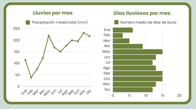 Maldivas Clima Lluvias Mes A Mes - 195.7.4.97 - El clima en las Islas Maldivas