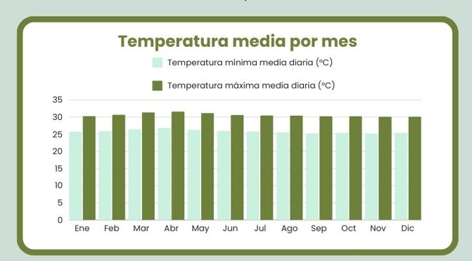 Maldivas Clima Temperatura Mes A Mes - 195.7.4.97 - El clima en las Islas Maldivas